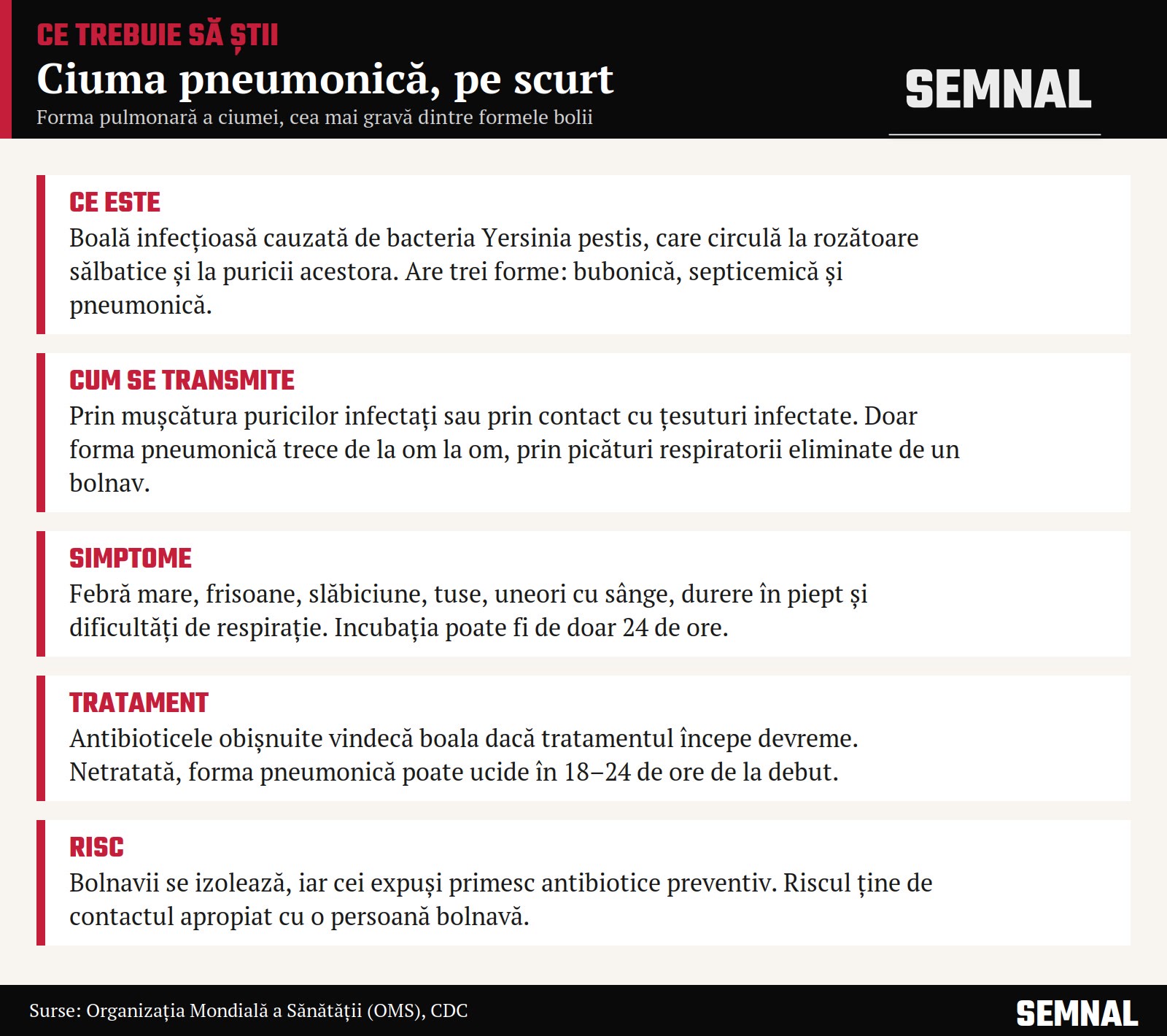 Ciuma pneumonică: transmitere, simptome, tratament și risc, potrivit OMS și CDC