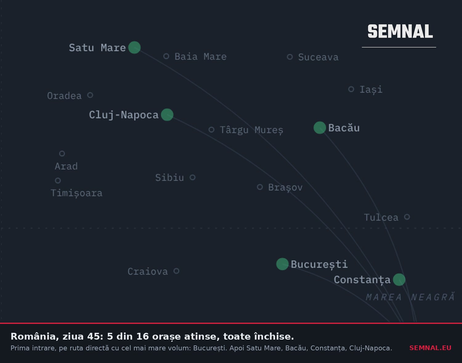 România în ziua 45 a modelului: cinci dintre cele 16 orașe cu aeroport au avut cazuri, toate focarele sunt închise. Prima intrare se face pe ruta directă cu cel mai mare volum de pasageri.