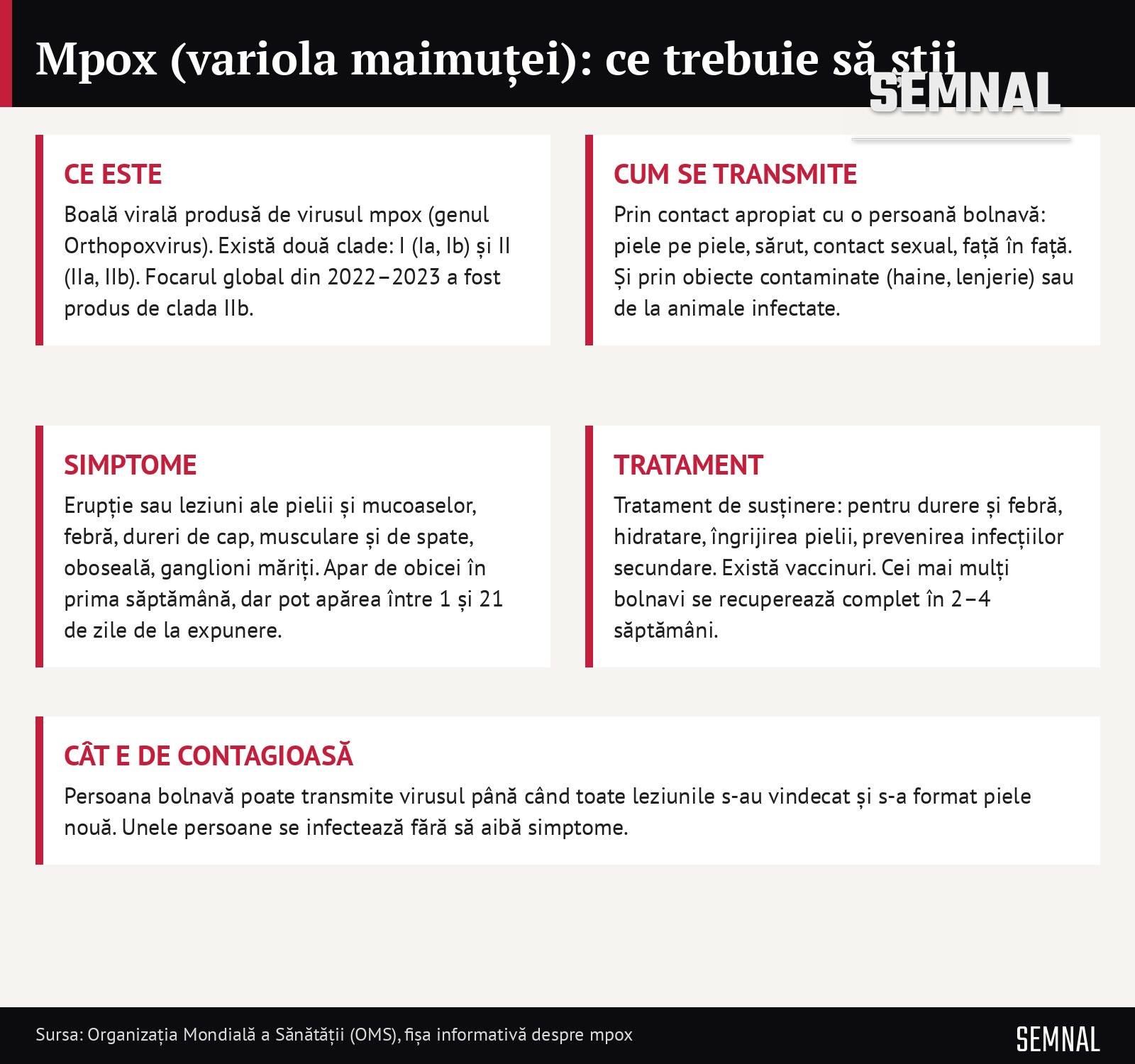 Infografic Semnal: ce este mpox, cum se transmite, simptome și tratament, pe baza datelor OMS