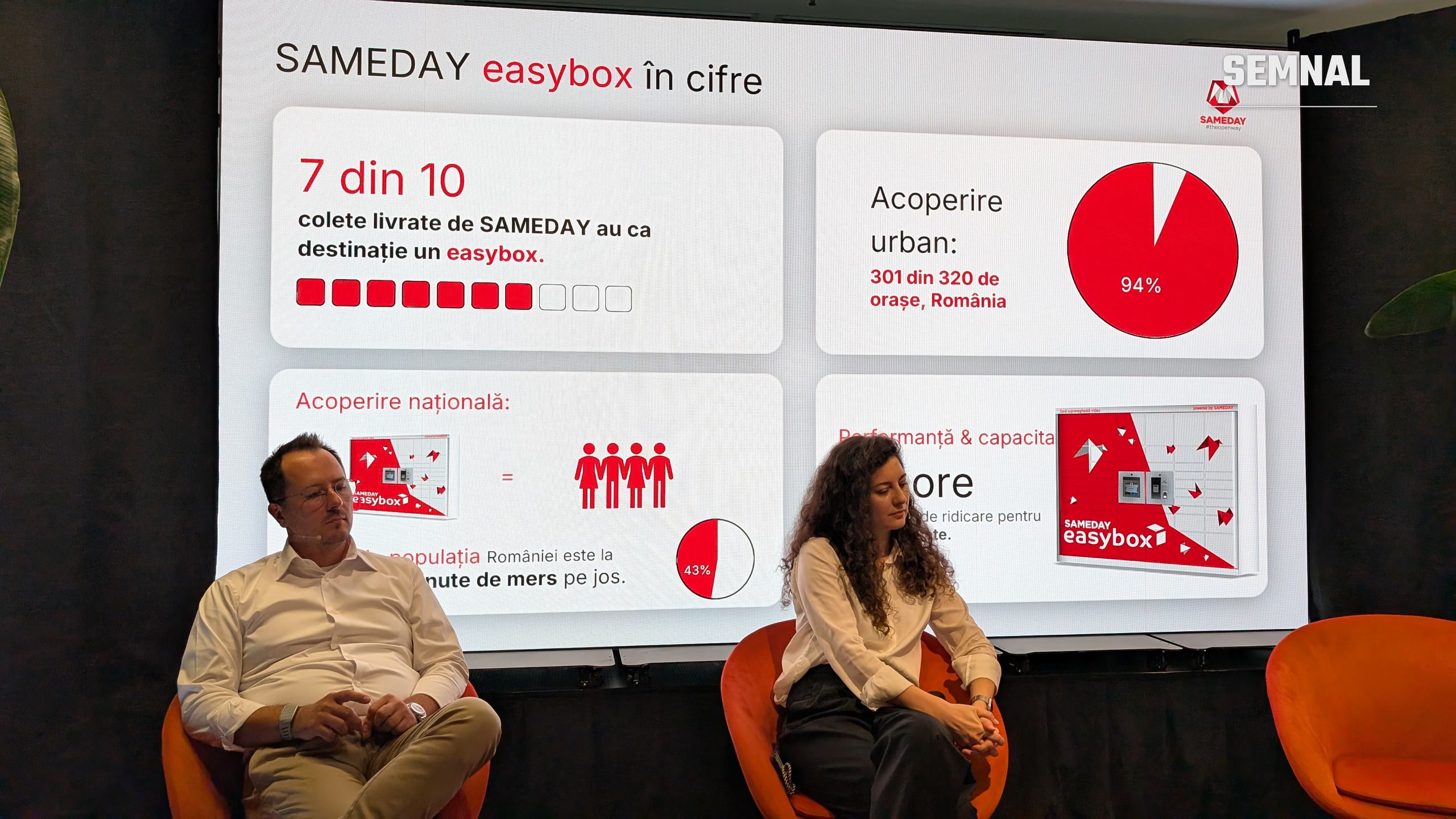 SAMEDAY easybox în cifre: 7 din 10 colete ajung într-un locker. Fotografie realizată de Lucian Dinu