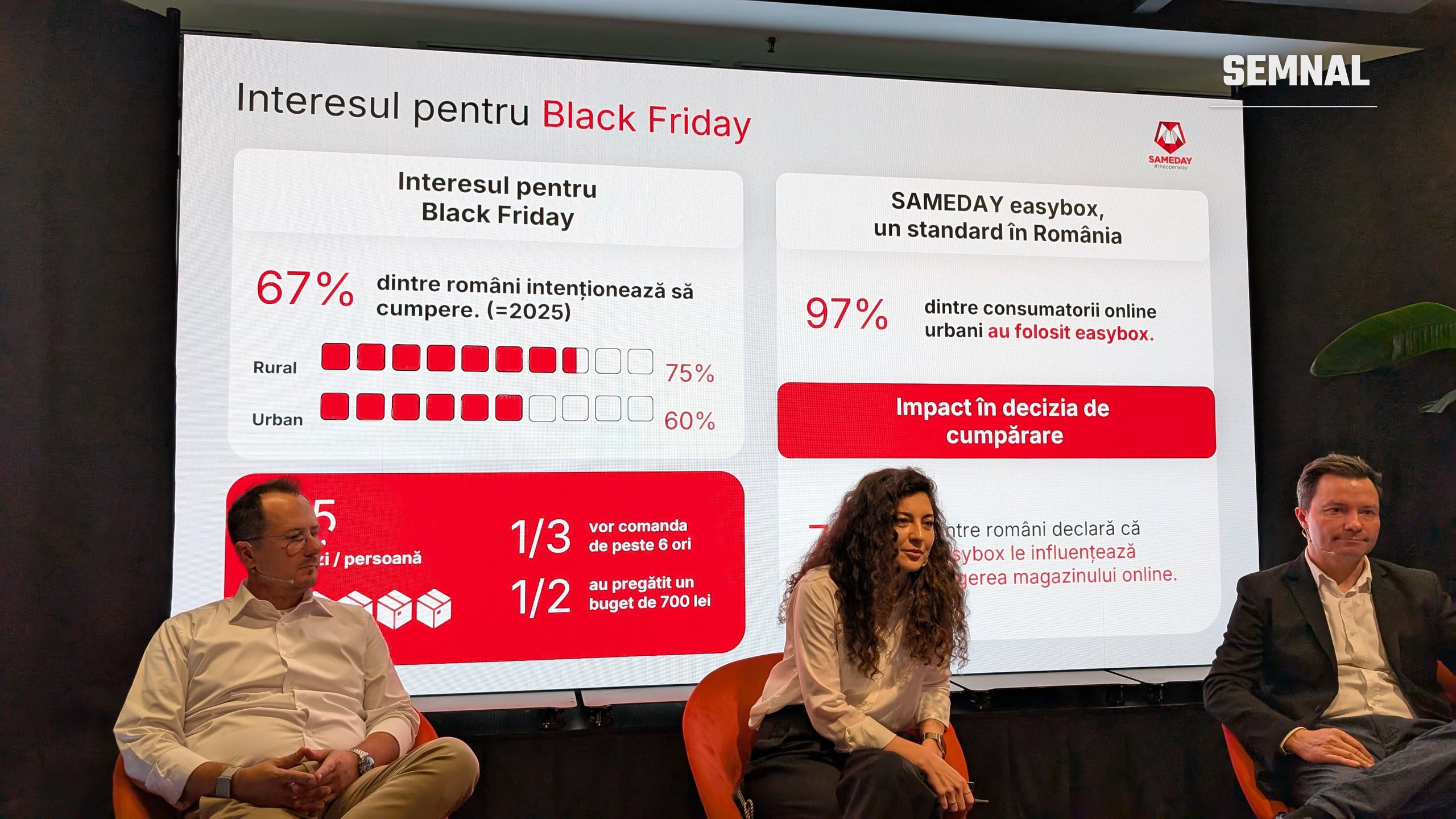 Rezultatele studiului SAMEDAY despre interesul românilor pentru Black Friday. Fotografie realizată de Lucian Dinu