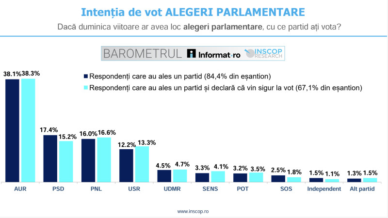 România în oglindă: dacă AUR ne reprezintă, ce ne spune asta despre noi?