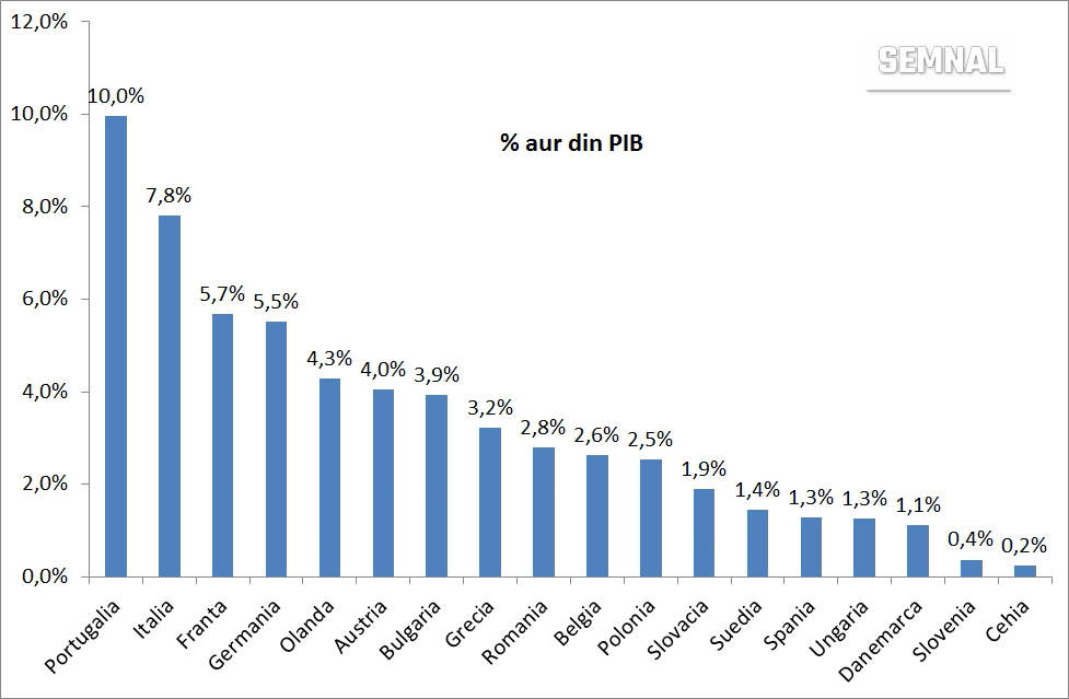 Care este viitorul rezervelor BNR?