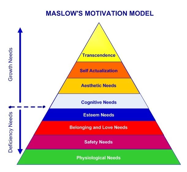 Maslow ne sugereaza modelul revenirii economice