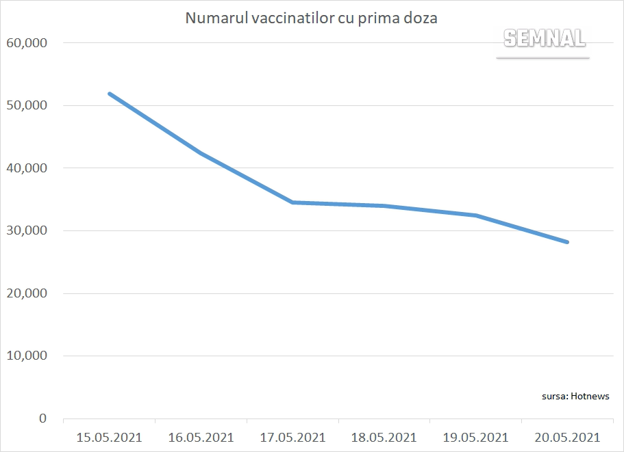 Adevaratul obiectiv al strategiei de vaccinare
