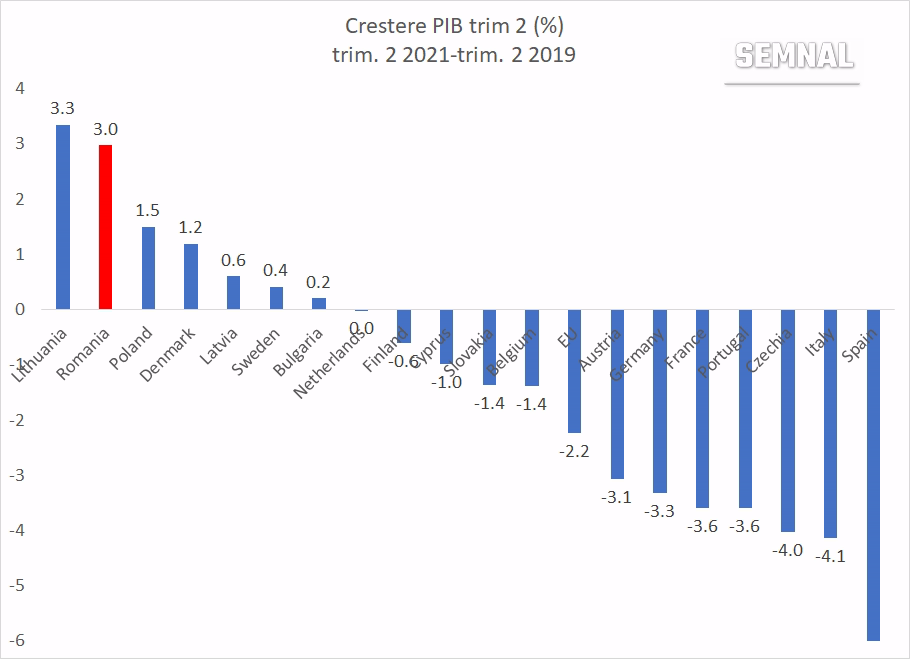 Despre o cresterea economica de doua cifre, fara patima