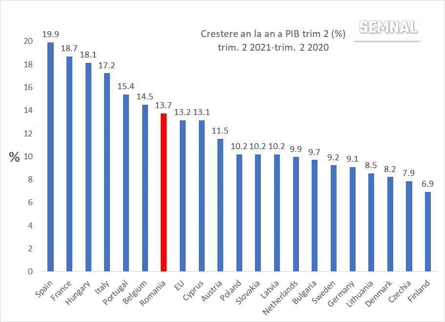 Despre o cresterea economica de doua cifre, fara patima